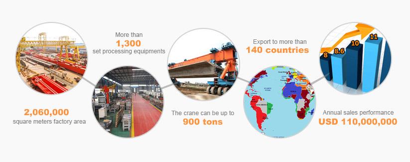 PODPORA ZA JUNIJSKE KRANE YUNTIAN CRANE SERVICE SUPPORT